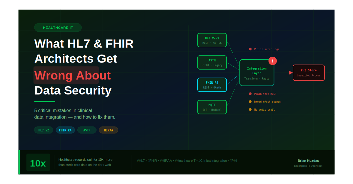 What HL7 and FHIR Architects Get Wrong About Data Security