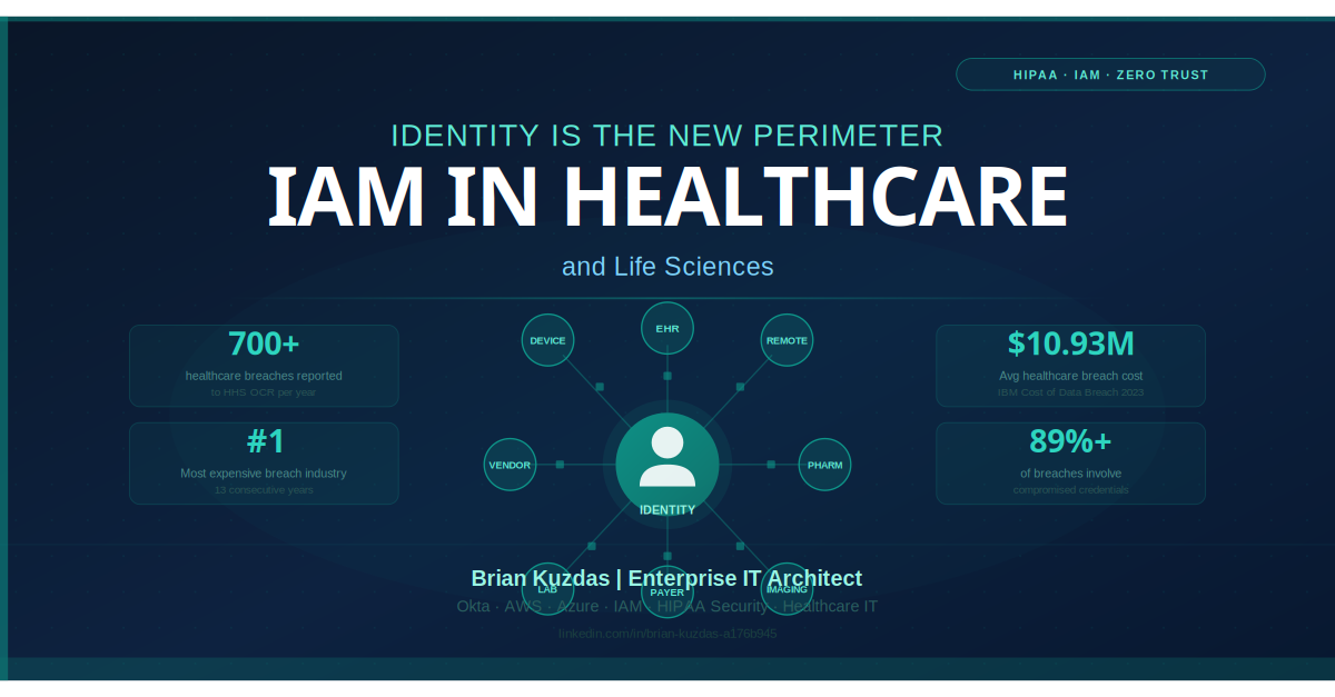 Identity Is the New Perimeter: IAM in Healthcare and Life Sciences