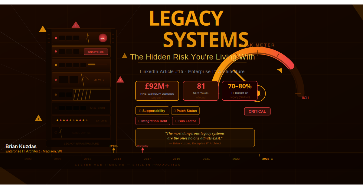 The Hidden Risk Sitting in Your Legacy Systems